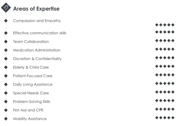 Caregiver Resume Skills
