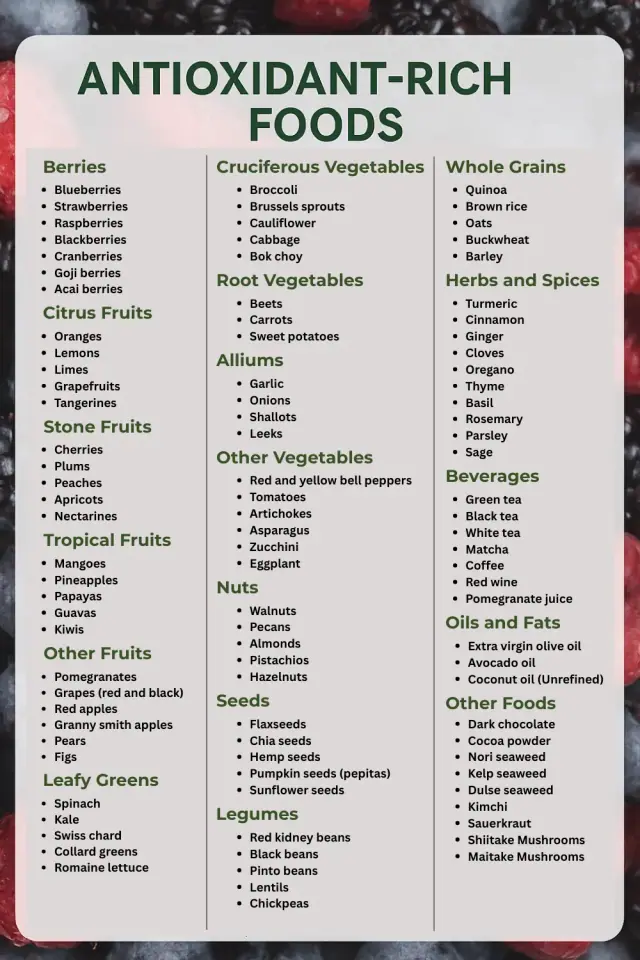 Antioxidant Rich Foods