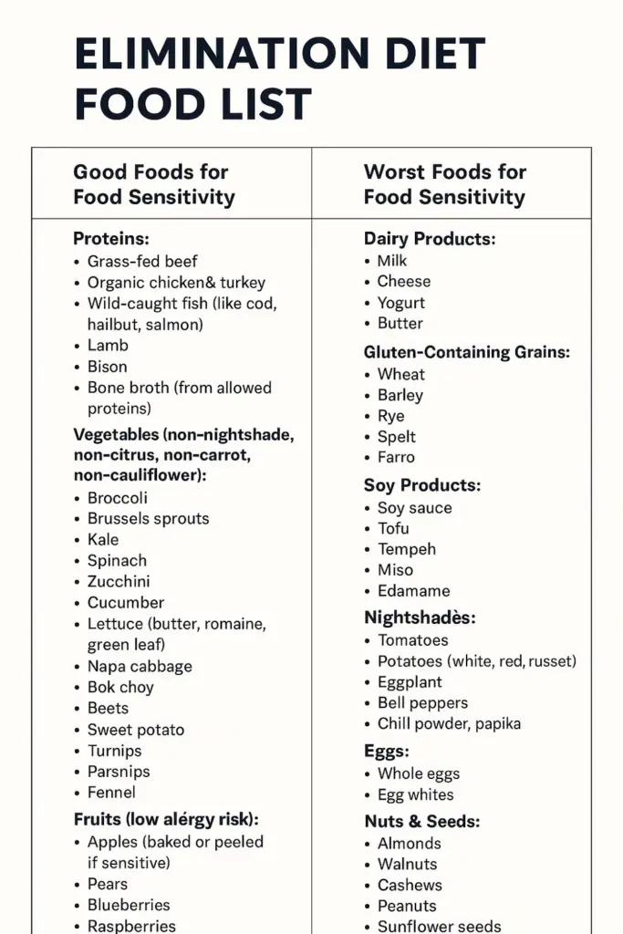 Elimination Diet Food List PDF